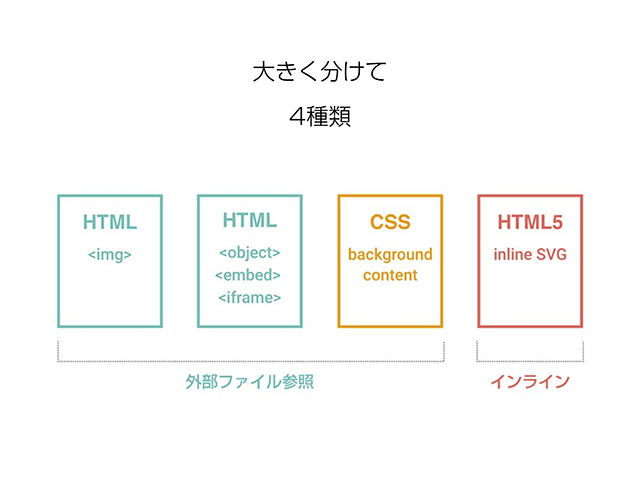 HTMLへの埋め方